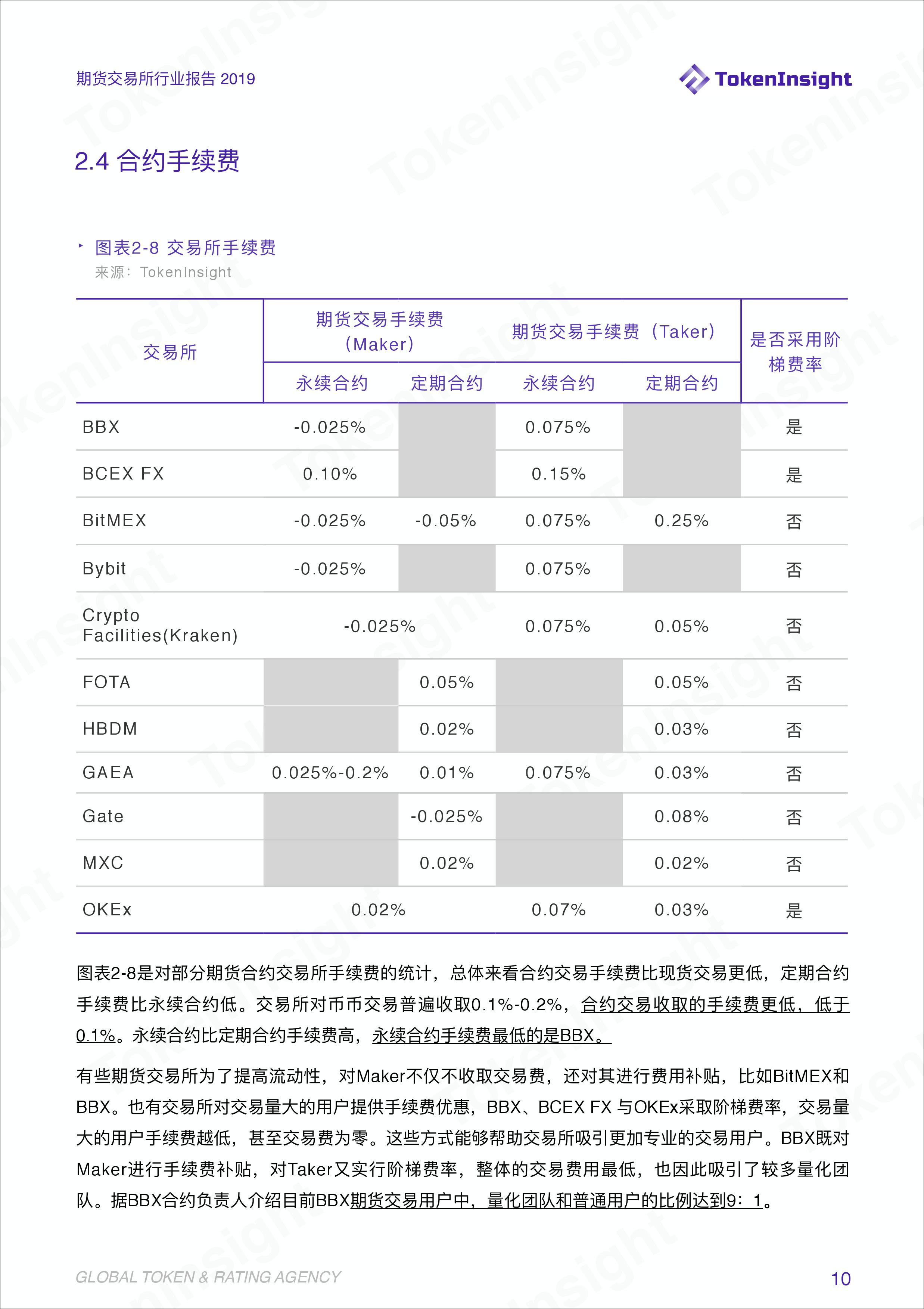 期货行业数据统计分析,期货交易所最新报告