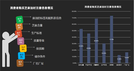 滴滴浓香菜籽油,滴滴醇香