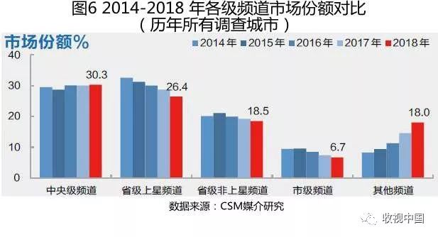 一文读懂下半年走势,近几年电视收视率统计