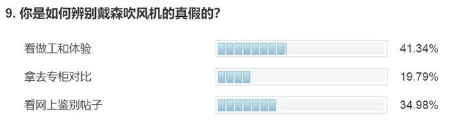 闲鱼买戴森吹风机怎么辨别真假,真假戴森吹风机使用体验