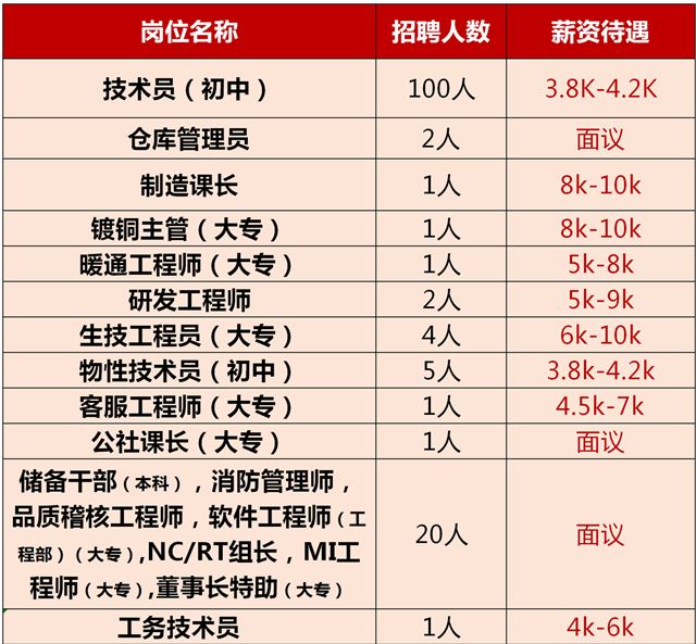 黄石华旦机械厂随时招人,黄石招工长期稳定工资8000以上