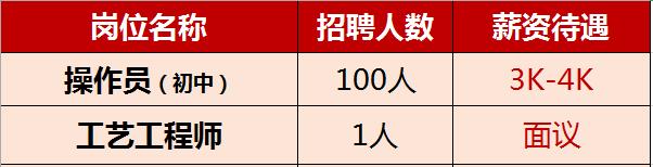 黄石华旦机械厂随时招人,黄石招工长期稳定工资8000以上