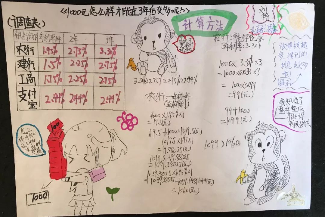 小学生学投资,1000元怎么投资挣钱