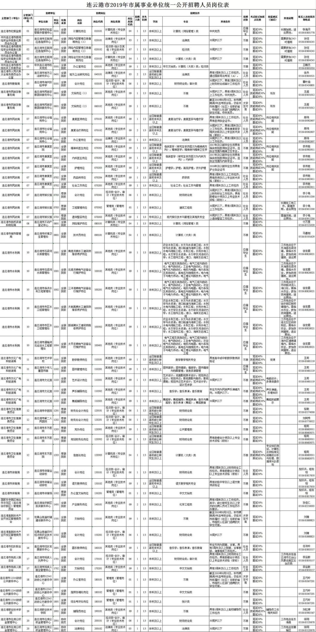 连云港事业单位最新招聘信息,江苏省连云港市事业编招聘岗位
