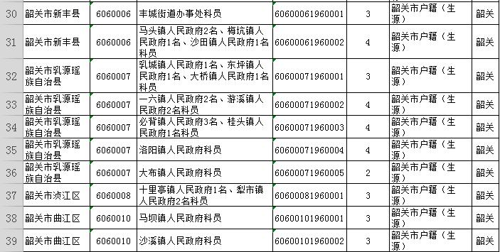 广东韶关公务员2024招考职位,2020广东省公务员韶关职位一览表