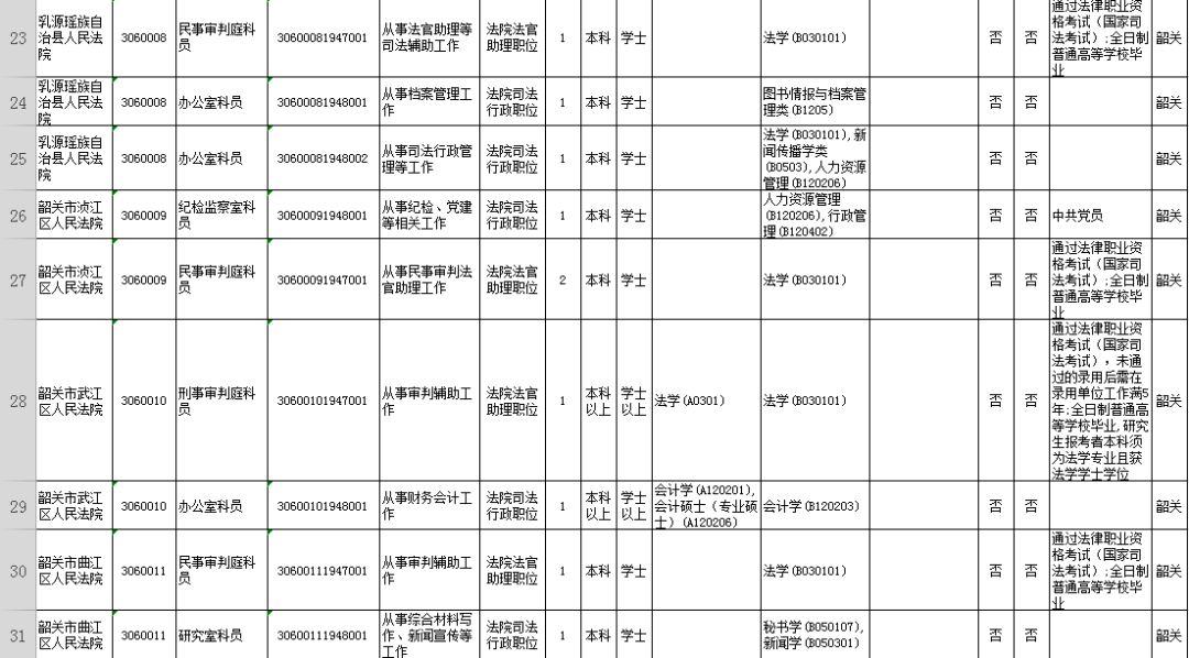 广东韶关公务员2024招考职位,2020广东省公务员韶关职位一览表