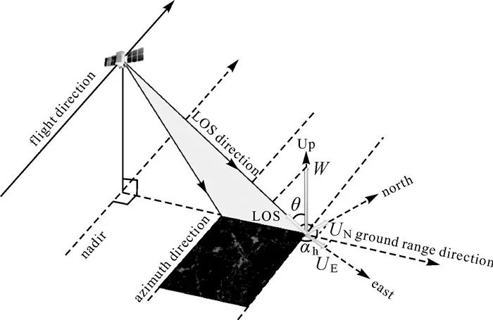 论文推荐|朱建军：InSAR矿区地表三维形变监测与预计研究进展