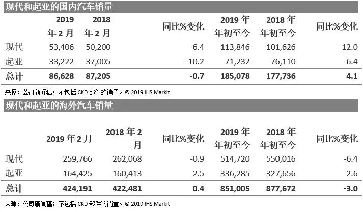 ihs销量,ihsmarkit减产