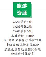 全域旅游发展格局图表,我省开启全时全季全域旅游新模式