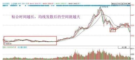 趋势向上股票买点,趋势上涨买入