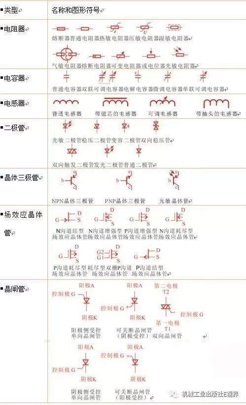 按钮开关电路图符号大全基础知识,电路图符号代表元器件