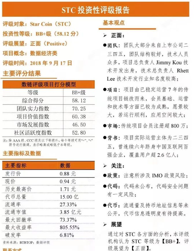 315曝光名单虚拟货币,315涉及的上市公司