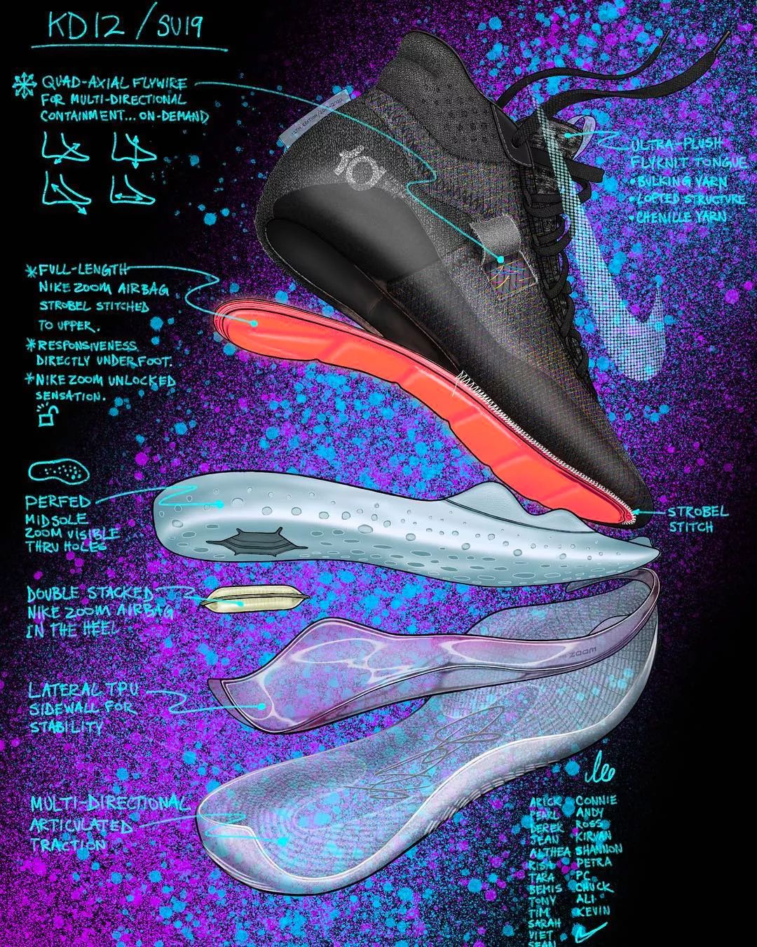 2020年度最佳实战球鞋kd13,kd最佳战靴