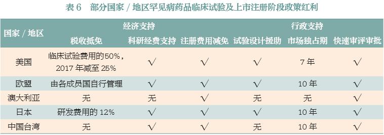 第一批罕见病用药目录,中国罕见病症目录最新消息