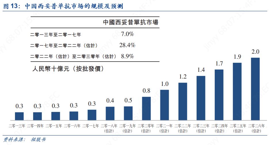杩堝崥鑽笟娓偂,杩堝崥鑽笟鑽搧