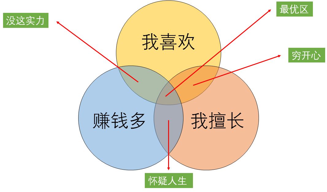 迷茫的三大因素,迷茫时的3个选择