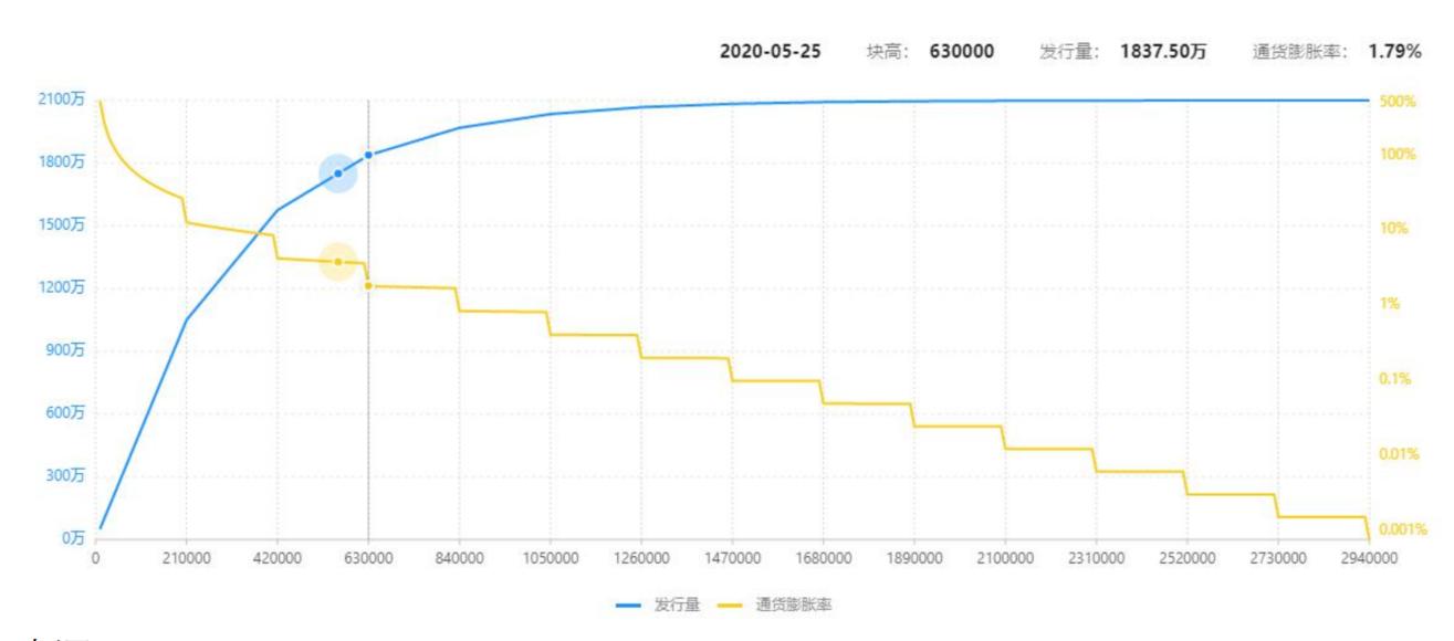 股市熊市探底四个阶段,股市熊市探底四个阶段分析