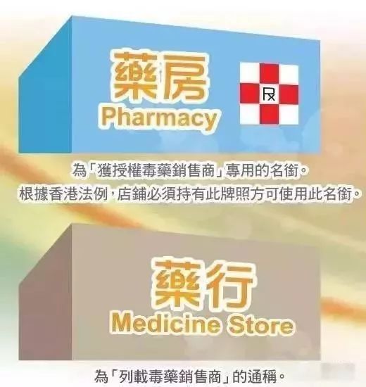 香港网红药有假货吗,香港网红药品真假