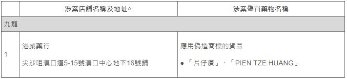 香港网红药有假货吗,香港网红药品真假