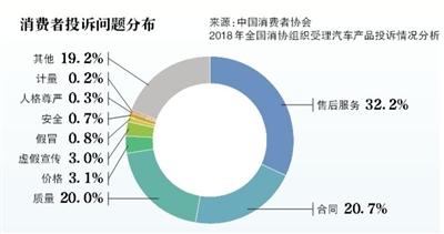 骗局零首付购车后出租,用弹个车一成首付租一年车划算吗