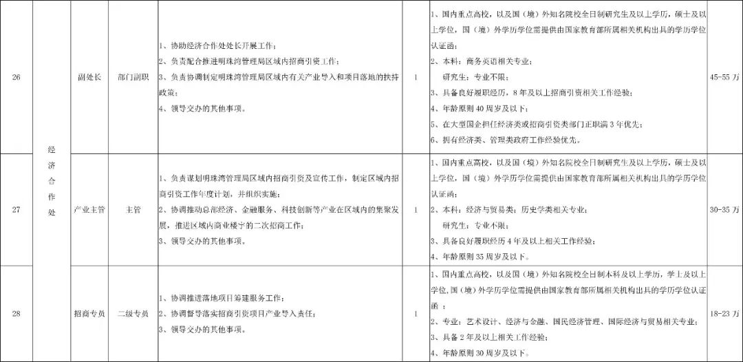 深圳市2024年专项招录公务员,2020深圳市招录公务员公告1069人
