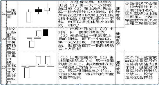 沪深A股牛人20年心血总结：请笑纳（史上最全）基本K线组合形态，领悟参透，低买高卖就是这么简单