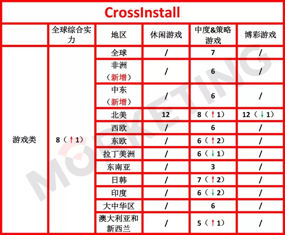 美国广告平台排名,全球广告排名