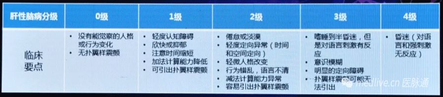 徐小元乙肝教授,徐小元肝硬化怎么治疗