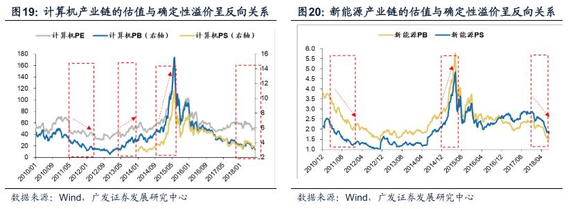 广发戴康最新股评,广发策略金融估值