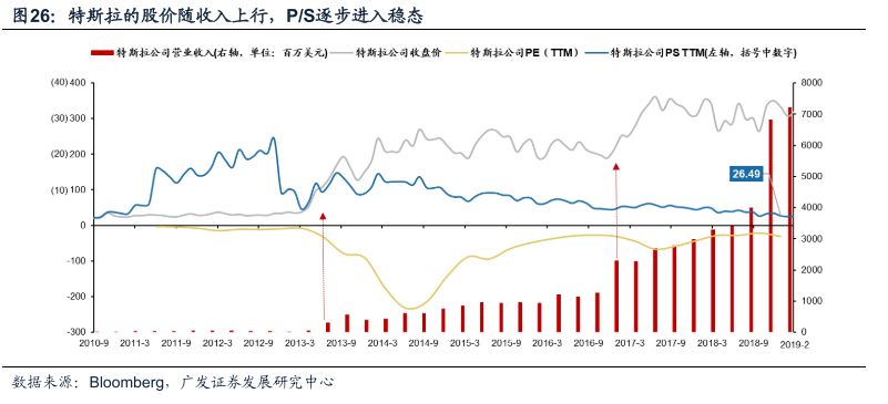 广发戴康最新股评,广发策略金融估值