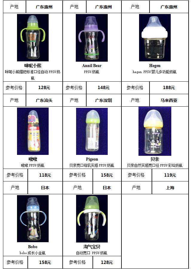 奶瓶上的奶嘴哪个牌子最软最好,什么样的奶嘴是合格的奶瓶