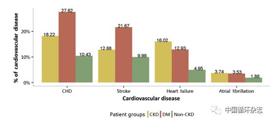 国际肾脏杂志刊发中国肾病年度报告:1850万住院患者中,慢性肾脏病占4.8%,住院花费237.8亿