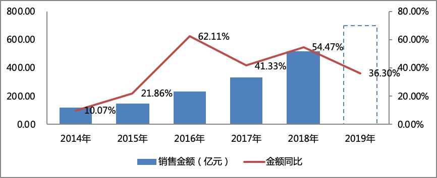 中骏集团控股的业绩,中骏商管年报