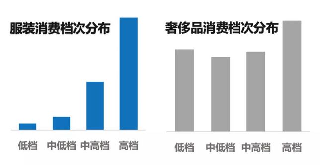商圈流量大数据,大数据怎么统计商圈