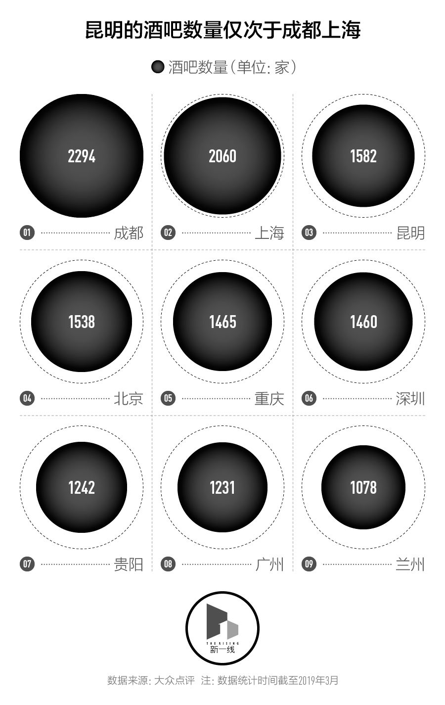 夜生活城市排名,中国夜生活城市top10