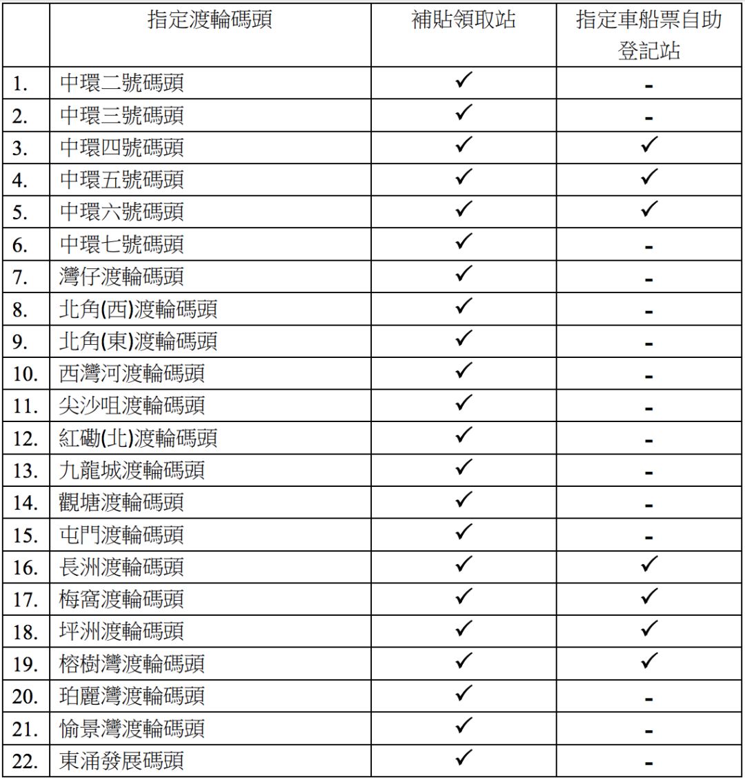 大陆去香港交通补贴去哪里领,香港交通津贴政策