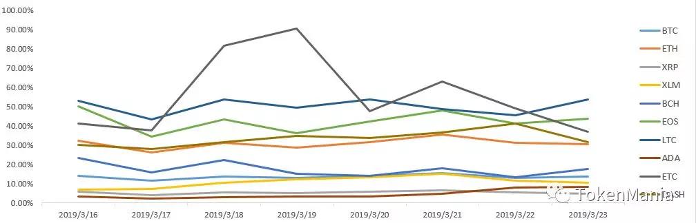 区块链短线操作策略,区块链熊市来了吗