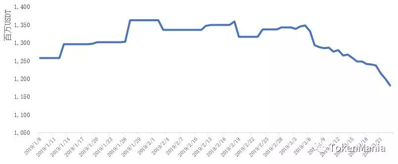 区块链短线操作策略,区块链熊市来了吗