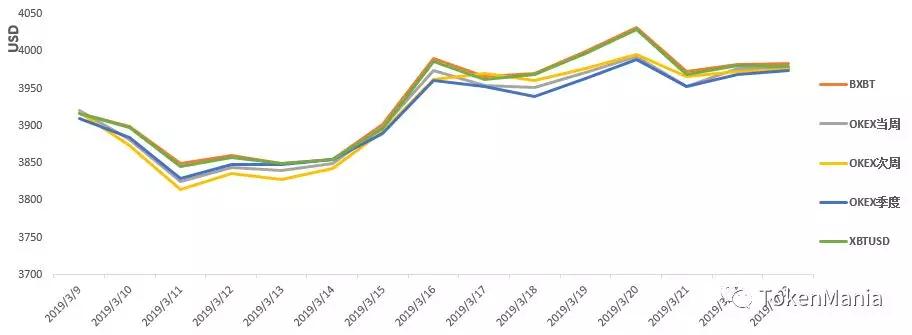 区块链短线操作策略,区块链熊市来了吗