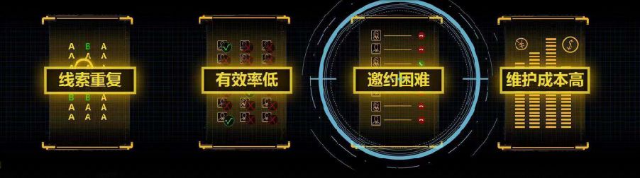 线索重复？有效率低？邀约困难？破解汽车营销顽疾，懂车帝开出3大药方