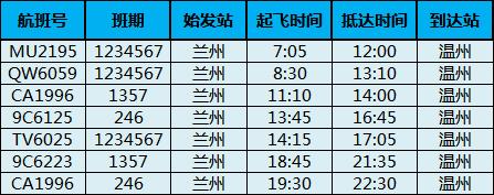 乐清机场最新航班信息,温州机场最新航班取消信息