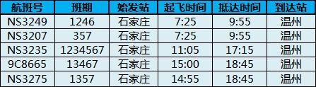 乐清机场最新航班信息,温州机场最新航班取消信息