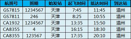 乐清机场最新航班信息,温州机场最新航班取消信息