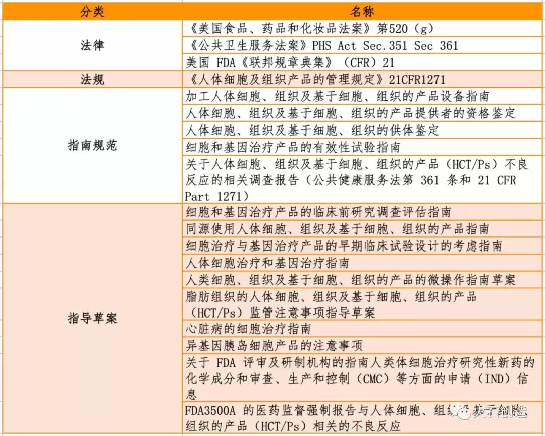 干细胞治疗研究进展和产业分析