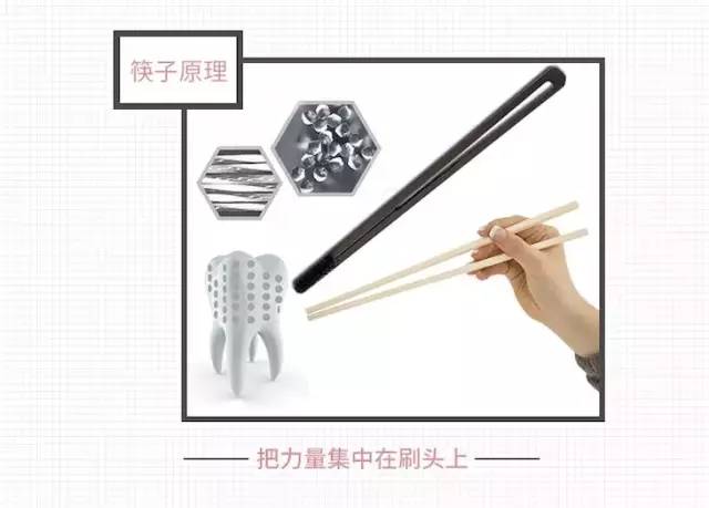 记忆手柄牙刷，刷新想象！1支=5支普通牙刷+1瓶漱口水+1瓶口香糖