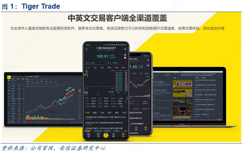 老虎证券和富途炒美股哪个好,富途证券vs老虎证券入金