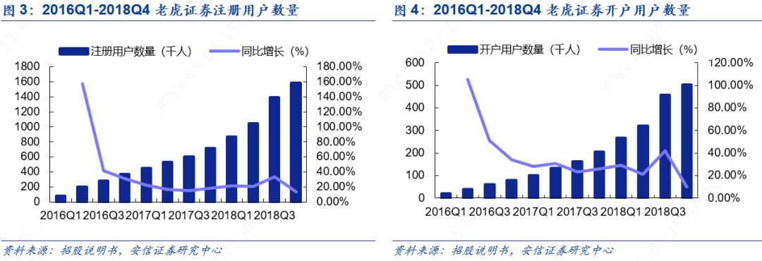 老虎证券和富途炒美股哪个好,富途证券vs老虎证券入金