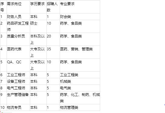 校招优选专业,校招智联招聘