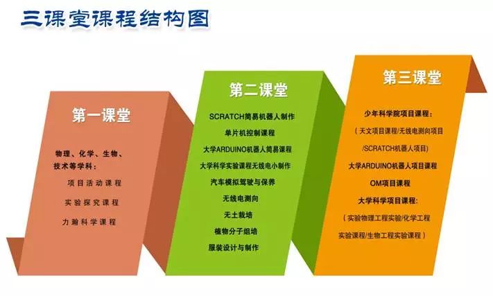 “鼎新”，北科大附中快速崛起的“秘密”全在这儿了