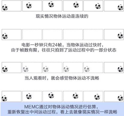 激光投影仪和oled电视机哪个更好,激光电视投影仪和led电视哪个好